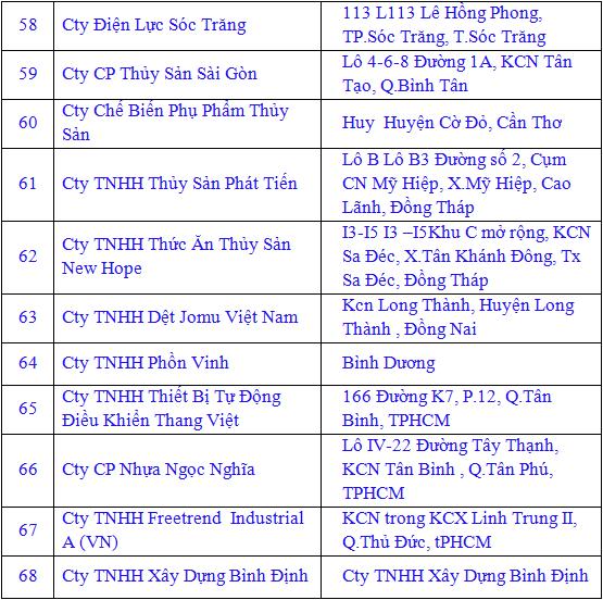 ho so kinh nghiem 07