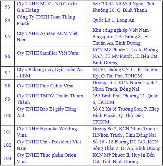 ho so kinh nghiem 10