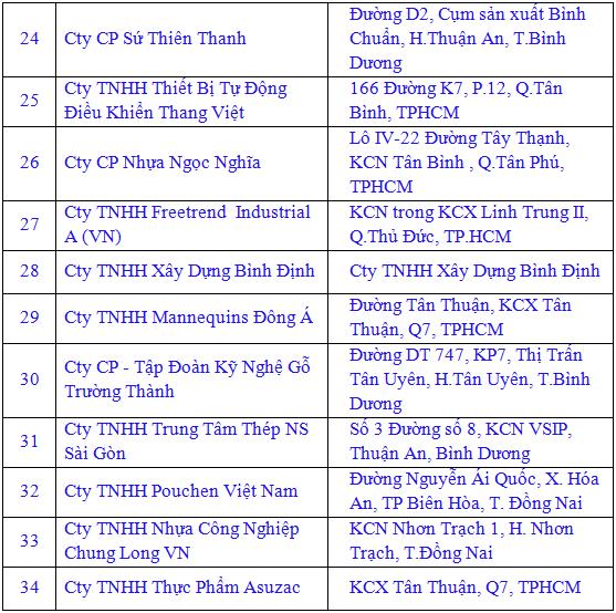 ho so kinh nghiem 4